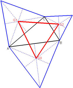 Illustration du théorème